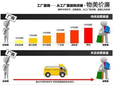 專(zhuan)業(ye)供(gong)應(ying)螺桿(gan)壓縮(suo)機軟(ruan)管組(zu)件(jian) 多(duo)品牌型號，支(zhi)持定(ding)制(zhi)，打(da)造(zao)可靠(kao)壓(ya)縮(suo)系(xi)統